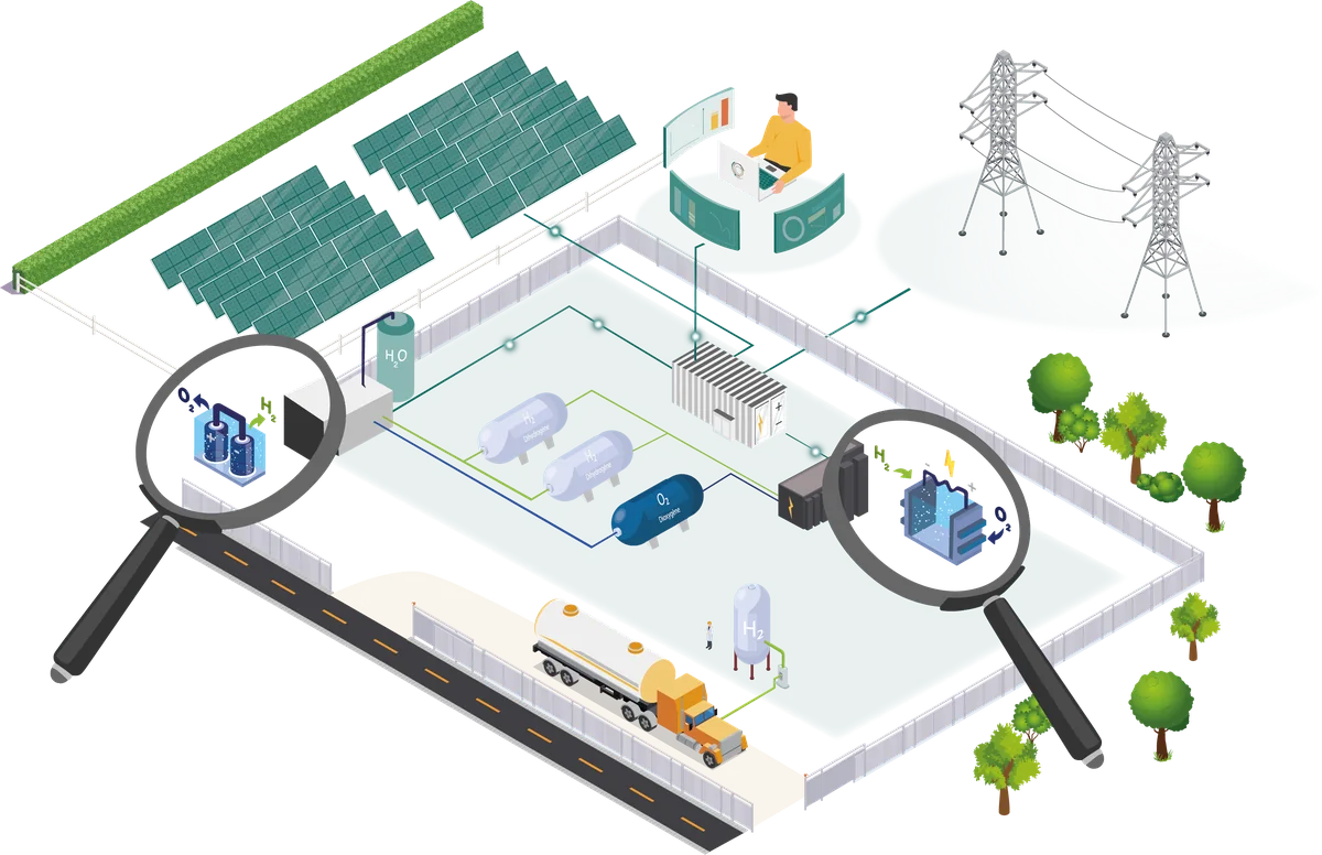 Écosystème hybride Solges : solaire, électrolyse, stockage hydrogène, industriels et EMS temps réel